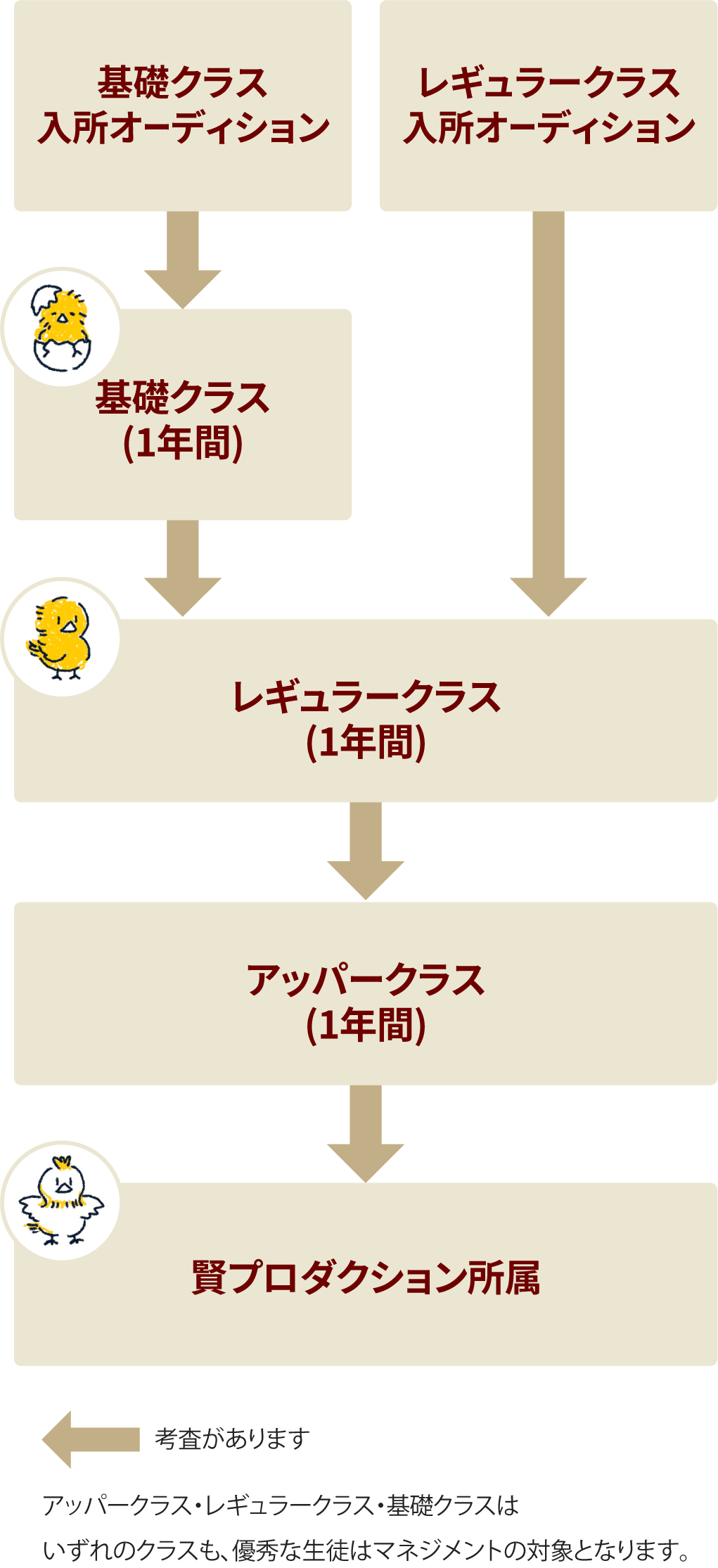 スクールデュオシステム